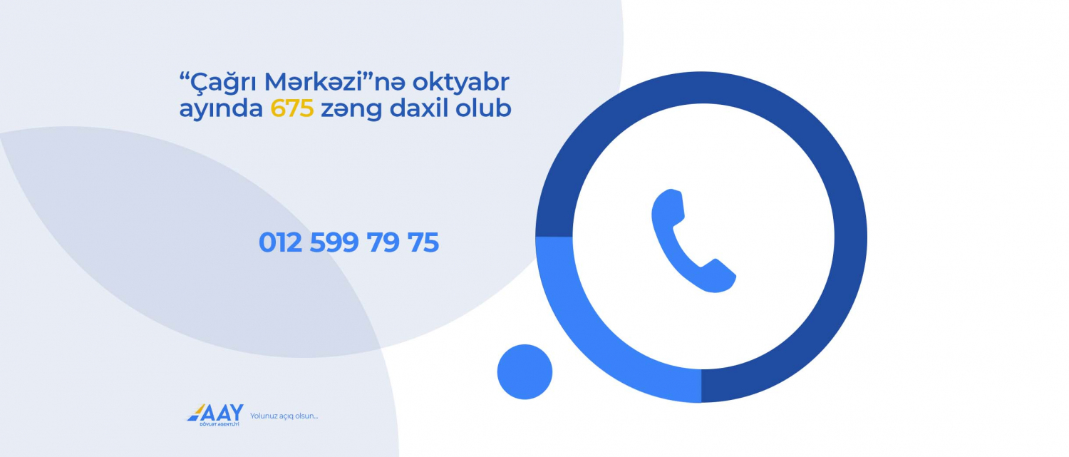 11 “Çağrı Mərkəzi”nə oktyabr ayında 675 zəng daxil olub 