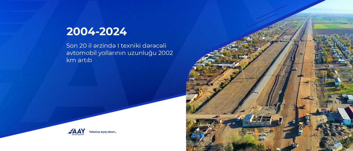 11 Son 20 il ərzində I texniki dərəcəli avtomobil yollarının uzunluğu 2002 km artıb